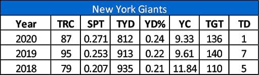 giants te graphic